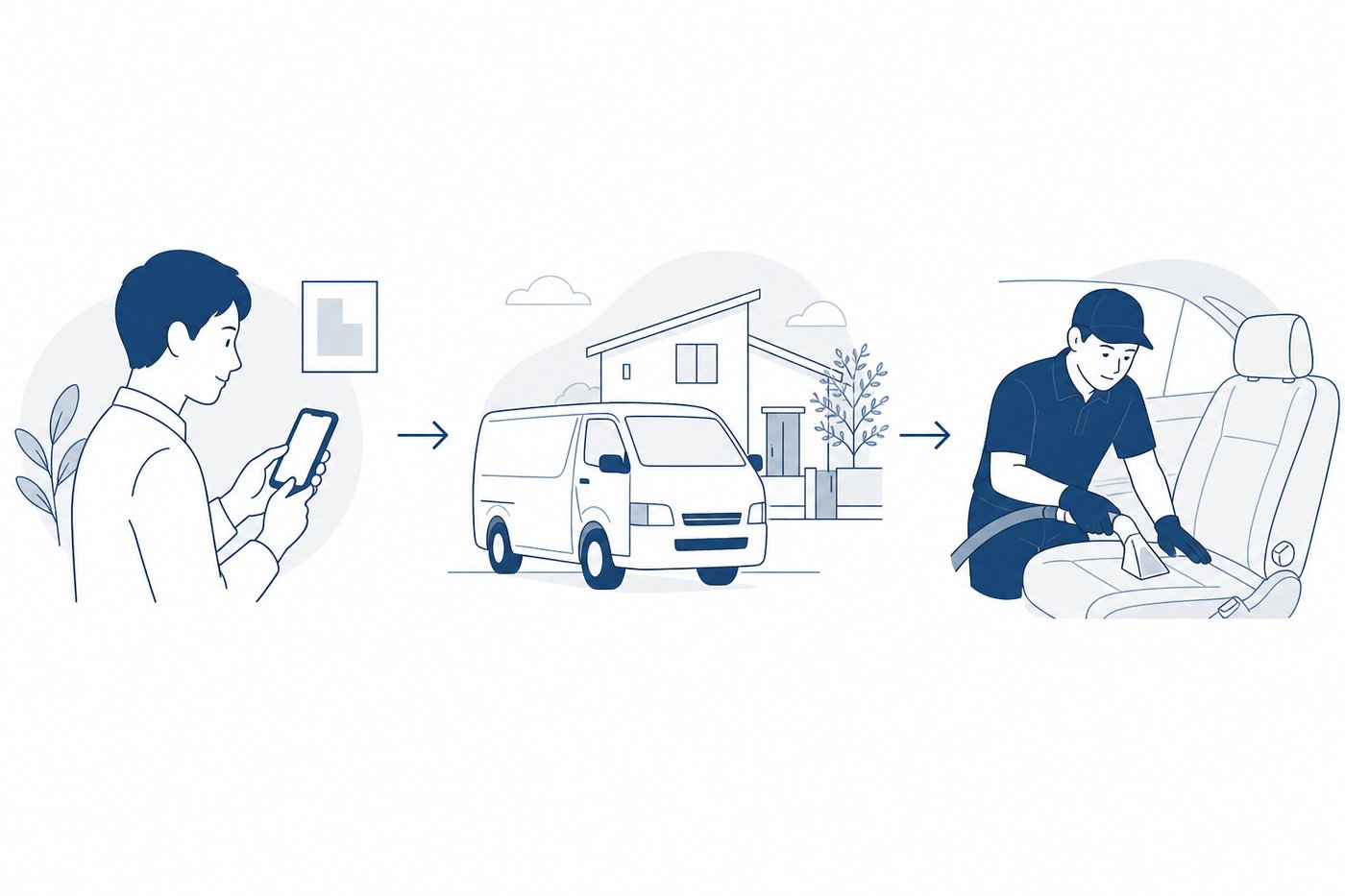 予約・出張・車内クリーニング施工の流れを示したイラスト